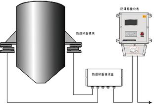 合肥500kg储料斗称重模块 配料秤称重模块价格