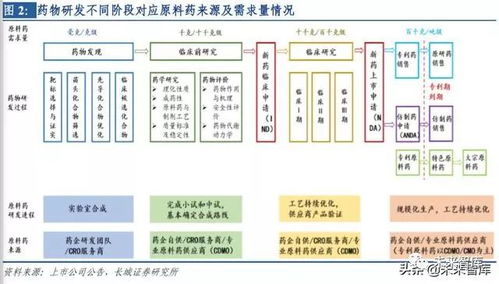 原料药行业深度报告 环保 政策双推动,蛰伏多年迎发展良机