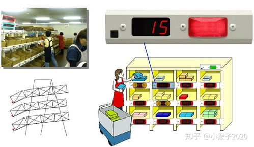 rfid智能仓储管理系统为智慧仓储发展奠定了基础,rfid智能仓储管理